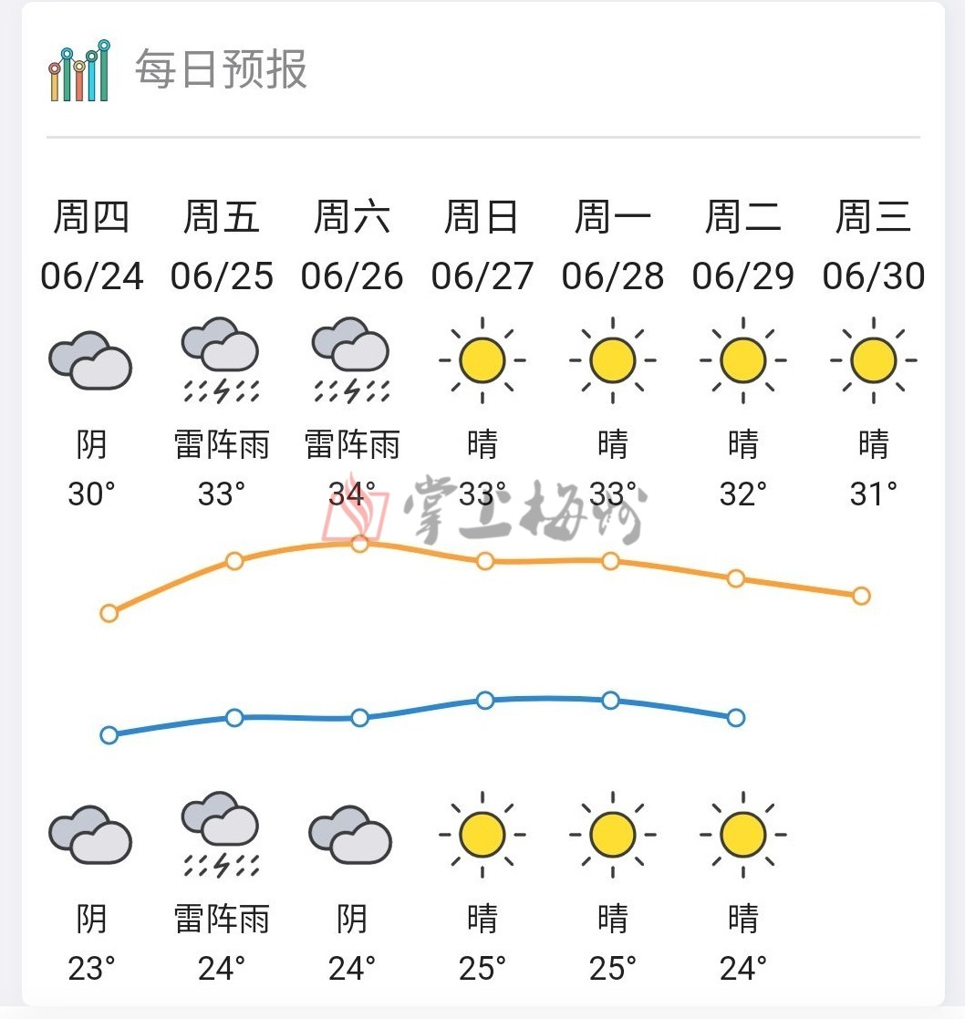 过去24小时，最大雨量出现在大埔高陂！这雨啥时候停？